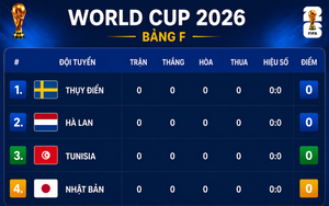 Bảng xếp hạng World Cup 2026 - Bảng F