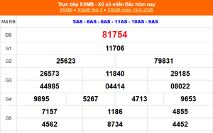 XSMB 19/5 - Kết quả Xổ số miền Bắc hôm nay 19/5/2026 - Kết quả XSMB thứ Ba ngày 19 tháng 5