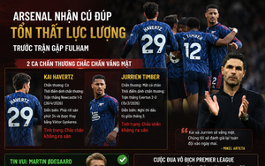 Arsenal nhận 'chấn thương kép' trước tham vọng cú đúp danh hiệu
