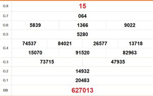XSKG 3/5 - Kết quả xổ số Kiên Giang hôm nay 3/5/2026 - Trực tiếp xổ số hôm nay ngày 3 tháng 5