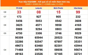 XSMN 2/5 - Kết quả xổ số miền Nam hôm nay 2/5/2026 - Trực tiếp XSMN ngày 2 tháng 5