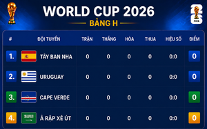 Bảng xếp hạng World Cup 2026 - Bảng H