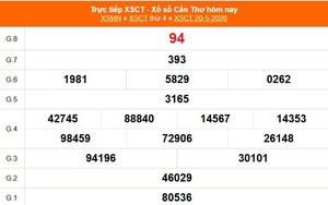 XSCT 20/5 - Kết quả xổ số Cần Thơ hôm nay 20/5/2026 - Trực tiếp XSCT ngày 20 tháng 5