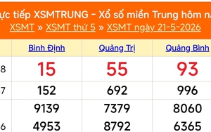 XSMT 21/5 - Kết quả xổ số miền Trung hôm nay 21/5/2026 - Kết quả XSMT thứ Năm ngày 21 tháng 5