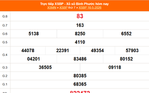 XSBP 23/5 - Kết quả xổ số Bình Phước hôm nay 23/5/2026 - Trực tiếp xổ số hôm nay ngày 23 tháng 5