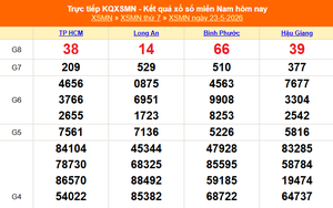 XSMN 23/5 - Kết quả xổ số miền Nam hôm nay 23/5/2026 - Trực tiếp XSMN ngày 23 tháng 5
