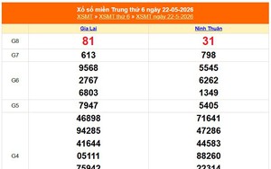 XSMT 22/5 - Kết quả xổ số miền Trung hôm nay 22/5/2026 - Kết quả XSMT thứ Sáu ngày 22 tháng 5