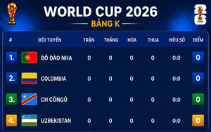 Bảng xếp hạng World Cup 2026 - Bảng K