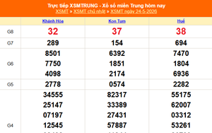 XSMT 24/5 - Kết quả xổ số miền Trung hôm nay 24/5/2026 - Kết quả XSMT Chủ Nhật ngày 24 tháng 5