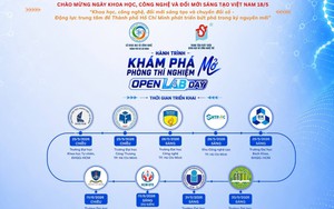 Nâng tầm đam mê khoa học cho học sinh, sinh viên