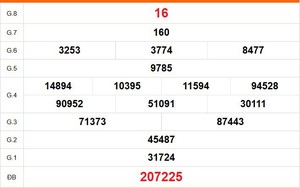 XSCM 25/5 - Kết quả xổ số Cà Mau hôm nay 25/5/2026 - Trực tiếp XSCM ngày 25 tháng 5