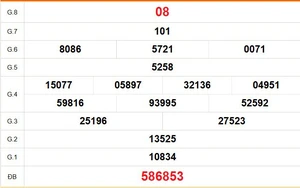 XSDT 25/5 - Kết quả xổ số Đồng Tháp hôm nay 25/5/2026 - Trực tiếp XSDT ngày 25 tháng 5