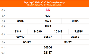 XSAG 28/5 - Kết quả xổ số An Giang hôm nay 28/5/2026 - Trực tiếp xổ số hôm nay ngày 28 tháng 5