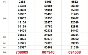 XSMN 28/5 - Kết quả xổ số miền Nam hôm nay 28/5/2026 - Trực tiếp xổ số hôm nay ngày 28 tháng 5