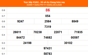 XSAG 28/5 - Kết quả xổ số An Giang hôm nay 28/5/2026 - Trực tiếp XSAG ngày 28 tháng 5
