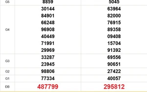 XSMT 28/5 - Kết quả xổ số miền Trung hôm nay 28/5/2026 - Trực tiếp xổ số hôm nay ngày 28 tháng 5