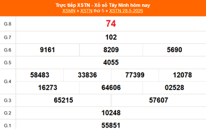XSTN 28/5 - Kết quả xổ số Tây Ninh hôm nay 28/5/2026 - Trực tiếp XSTN ngày 28 tháng 5