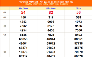 XSMN 3/5 - Kết quả xổ số miền Nam hôm nay 3/5/2026 - Trực tiếp XSMN ngày 3 tháng 5