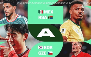 Bảng A World Cup 2026: Mexico chịu áp lực, Hàn Quốc sẵn sàng thách thức
