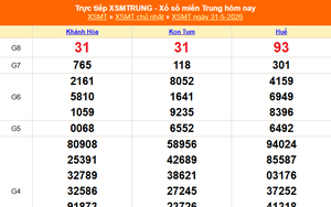 XSMT 31/5 - Kết quả xổ số miền Trung hôm nay 31/5/2026 - Kết quả XSMT Chủ Nhật ngày 31 tháng 5