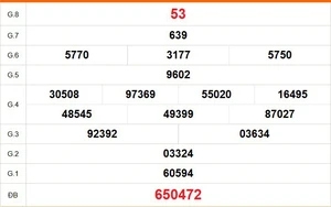 XSBT 5/5 - Kết quả Xổ số Bến Tre hôm nay 5/5/2026 - Trực tiếp xổ số hôm nay ngày 5 tháng 5