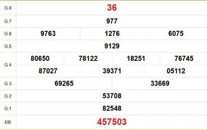 XSST 6/5 - Kết quả xổ số Sóc Trăng hôm nay 6/5/2026 - Trực tiếp xổ số hôm nay ngày 6 tháng 5