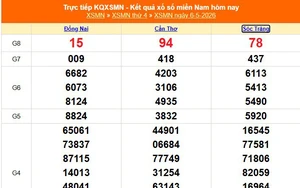 XSMN 6/5 - Kết quả xổ số miền Nam hôm nay 6/5/2026 - Trực tiếp XSMN ngày 6 tháng 5