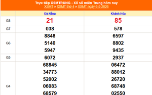 XSMT 6/5 - Kết quả xổ số miền Trung hôm nay 6/5/2026 - Kết quả XSMT thứ Tư ngày 6 tháng 5