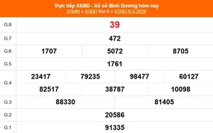 XSBD 8/5 - Kết quả xổ số Bình Dương hôm nay 8/5/2026 - Trực tiếp XSBD ngày 8 tháng 5