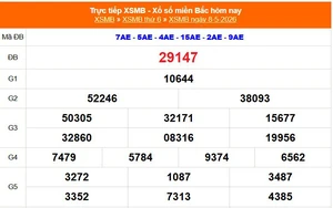 XSMB 8/5 - Kết quả Xổ số miền Bắc hôm nay 8/5/2026 - Kết quả XSMB thứ Sáu ngày 8 tháng 5