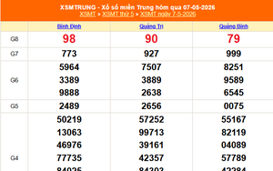 XSMT 9/5 - Kết quả xổ số miền Trung hôm nay 9/5/2026 - Trực tiếp xổ số hôm nay ngày 9 tháng 5