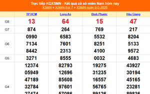 XSMN 9/5 - Kết quả xổ số miền Nam hôm nay 9/5/2026 - Trực tiếp XSMN ngày 9 tháng 5