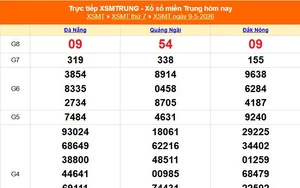 XSMT 9/5 - Kết quả xổ số miền Trung hôm nay 9/5/2026 - Kết quả XSMT thứ Bảy ngày 9 tháng 5