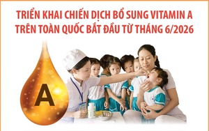 Triển khai Chiến dịch bổ sung vitamin A trên toàn quốc bắt đầu từ tháng 6/2026