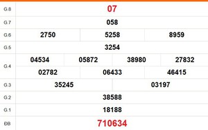 XSBT 2/6 - Kết quả Xổ số Bến Tre hôm nay 2/6/2026 - Trực tiếp xổ số hôm nay ngày 2 tháng 6