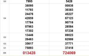 XSMT 2/6 - Kết quả xổ số miền Trung hôm nay 2/6/2026 - Kết quả XSMT thứ Ba ngày 2 tháng 6