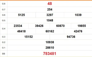 XSCT 10/6 - Kết quả xổ số Cần Thơ hôm nay 10/6/2026 - Trực tiếp XSCT ngày 10 tháng 6
