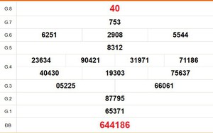 XSDN 10/6 - Kết quả xổ số Đồng Nai hôm nay 10/6/2026 - Trực tiếp XSDN ngày 10 tháng 6