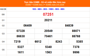 XSMB 11/6 - Kết quả Xổ số miền Bắc hôm nay 11/6/2026 - Trực tiếp xổ số hôm nay ngày 11 tháng 6