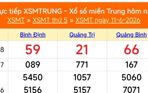 XSMT 11/6 - Kết quả xổ số miền Trung hôm nay 11/6/2026 - Kết quả XSMT thứ Năm ngày 11 tháng 6