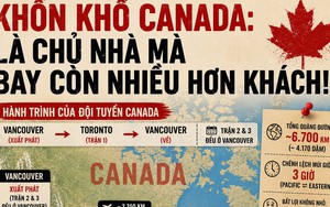 Khổ như Canada: Chủ nhà vẫn phải “hành xác”!