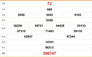XSTV 12/6- Kết quả xổ số Trà Vinh hôm nay 12/6/2026 - Trực tiếp xổ số hôm nay ngày 12 tháng 6