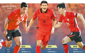 'Thế hệ 96': Điểm tựa của Hàn Quốc ở World Cup 2026