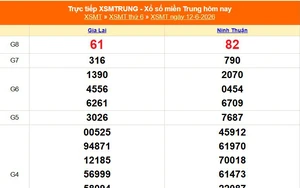XSMT 12/6 - Kết quả xổ số miền Trung hôm nay 12/6/2026 - Kết quả XSMT thứ Sáu ngày 12 tháng 6