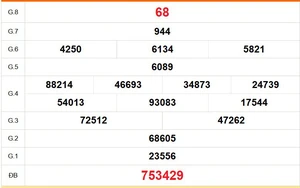 XSDL 14/6 - Kết quả xổ số Đà Lạt hôm nay 14/6/2026 - Trực tiếp xổ số hôm nay ngày 14 tháng 6