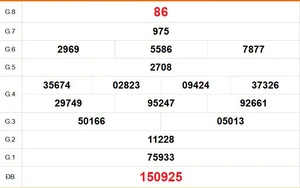 XSKG 14/6 - Kết quả xổ số Kiên Giang hôm nay 14/6/2026 - Trực tiếp xổ số hôm nay ngày 14 tháng 6