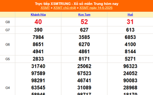 XSMT 14/6 - Kết quả xổ số miền Trung hôm nay 14/6/2026 - Kết quả XSMT Chủ Nhật ngày 14 tháng 6