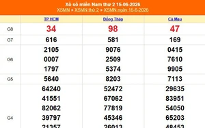XSMN 15/6 - Kết quả xổ số miền Nam hôm nay 15/6/2026 - Trực tiếp XSMN ngày 15 tháng 6