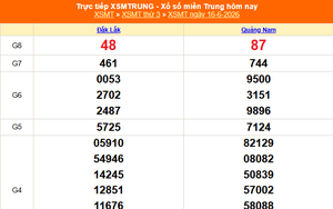 XSMT 16/6 - Kết quả xổ số miền Trung hôm nay 16/6/2026 - Kết quả XSMT thứ Ba ngày 16 tháng 6