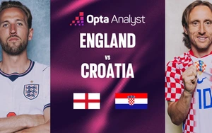 Dự đoán tỉ số Anh vs Croatia (bảng L World Cup 2026): Chiến thắng sát nút cho Tam sư